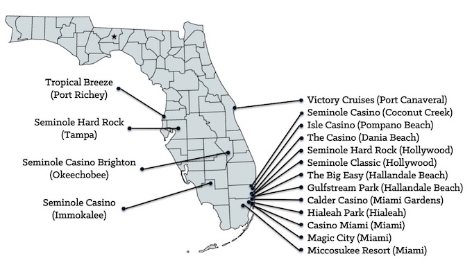 Gambling In Florida