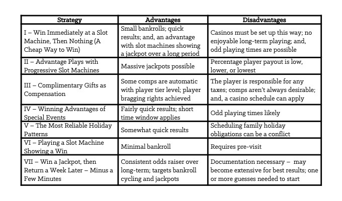Advantages and Disadvantages of Strategies [Learning to Win Book]